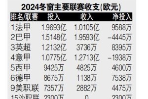 还在树上呢？别盼了，这个冬窗可能跟去年一样冷